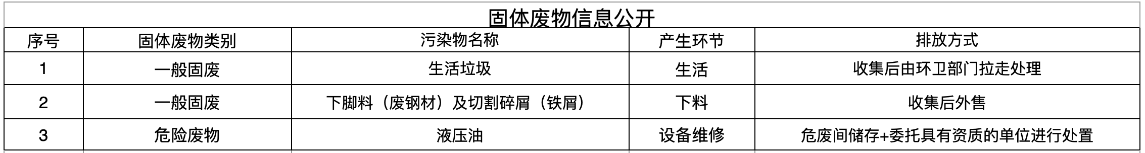 濮阳天地人环保科技股份有限公司固体废物信息公开